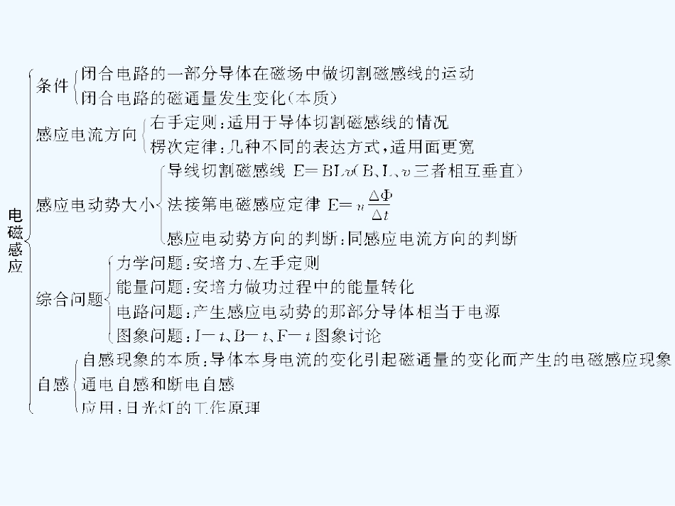 【创新设计】2011届高考物理一轮复习 第12章 电磁感应章末整合课件 人教大纲版_第2页