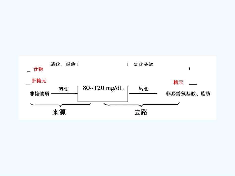 《金版新学案》2011高三生物一轮 课时2 血糖的调节　人的体温及其调节课件 选修1_第3页