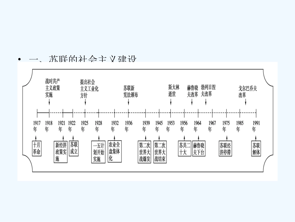 《金版新学案》2011高三历史一轮复习 第10单元 各国经济体制的创新和调整 单元整合课件 岳麓版_第1页