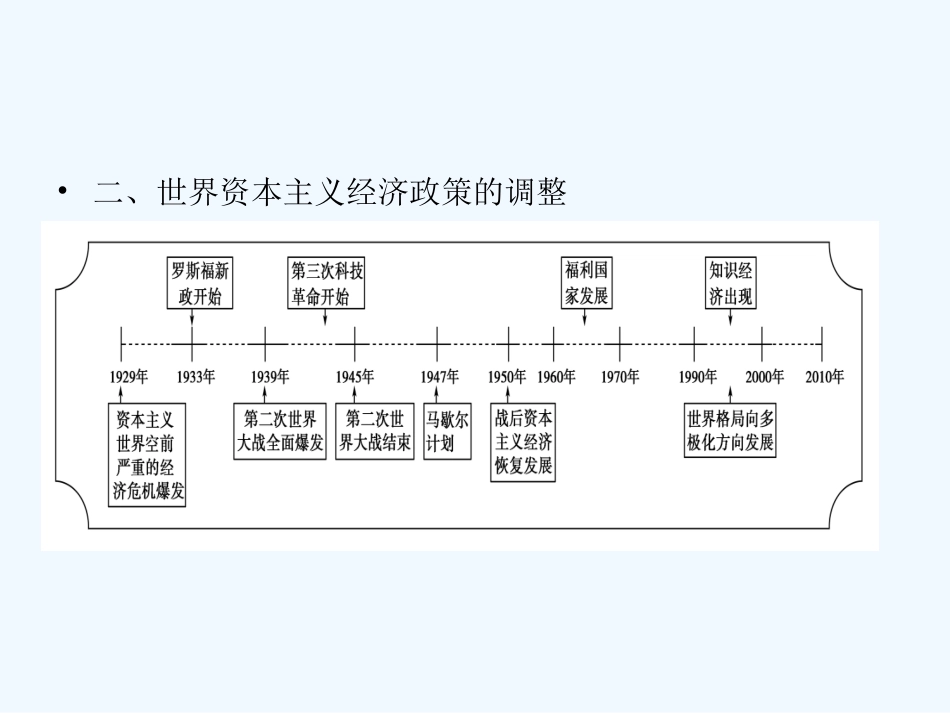 《金版新学案》2011高三历史一轮复习 第10单元 各国经济体制的创新和调整 单元整合课件 岳麓版_第2页