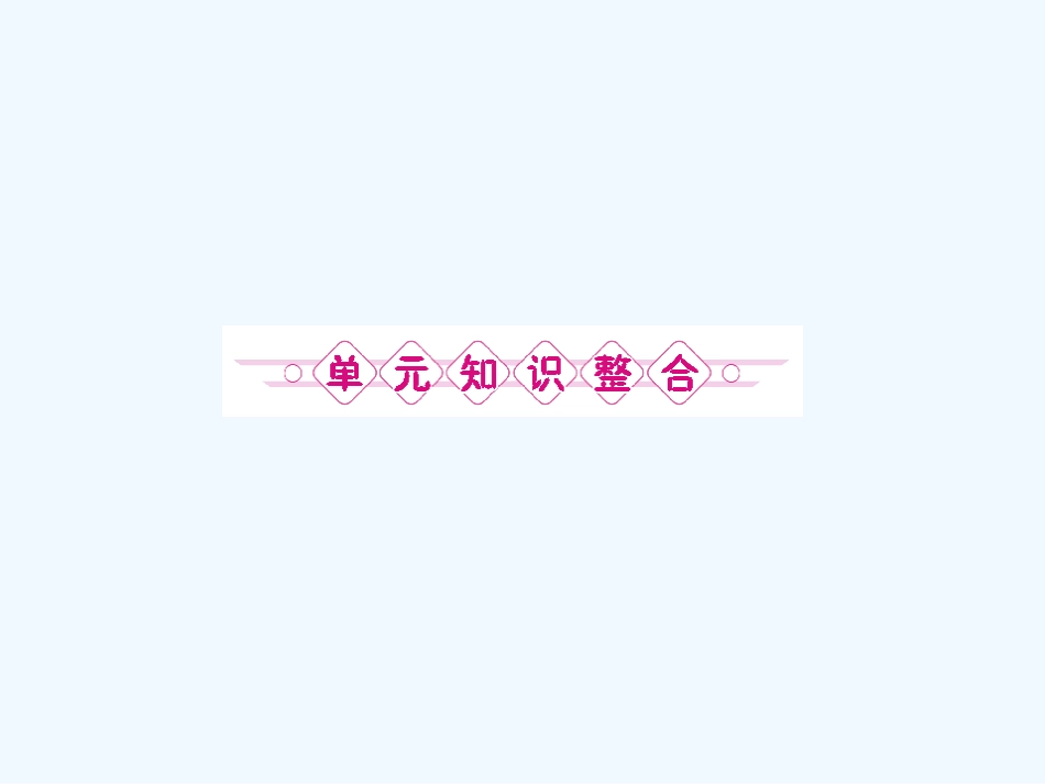 《金版新学案》2011高三历史一轮复习 第10单元 各国经济体制的创新和调整 单元整合课件 岳麓版_第3页