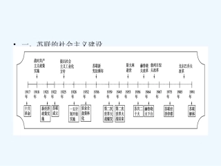 《金版新学案》2011高三历史一轮复习 第10单元 各国经济体制的创新和调整 单元整合课件 岳麓版