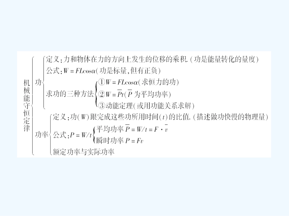 【成才之路】高中物理 第七章 机械能守恒定律 第十节 能量守恒定律与能源课件 新人教版必修2_第3页