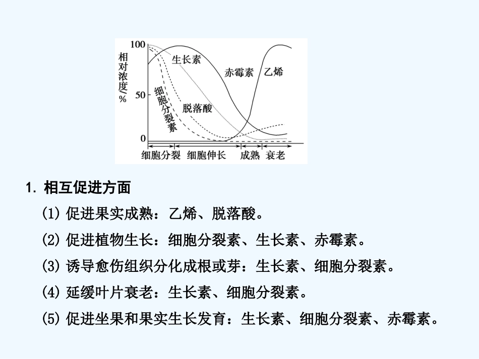 【创新设计】2011届高考生物一轮复习 第三章 第32讲 单元综合提升 生物个体的稳态(二)课件 苏教版必修3_第2页