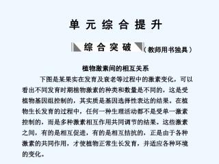 【创新设计】2011届高考生物一轮复习 第三章 第32讲 单元综合提升 生物个体的稳态(二)课件 苏教版必修3