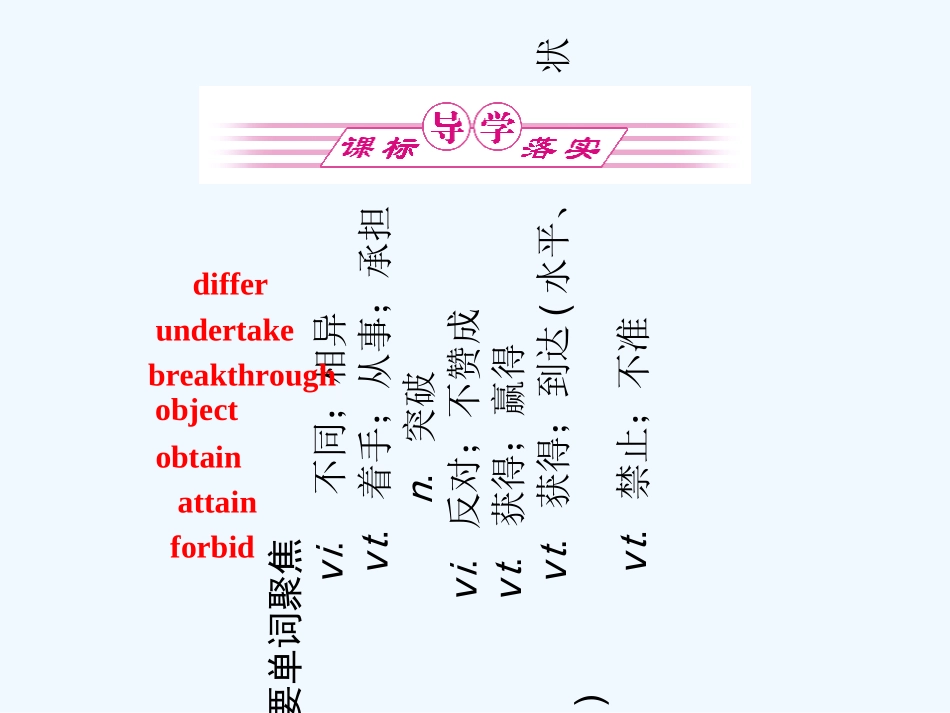 【安徽专版】《金版新学案》2011高三英语一轮课件 新人教版选修8-2_第2页