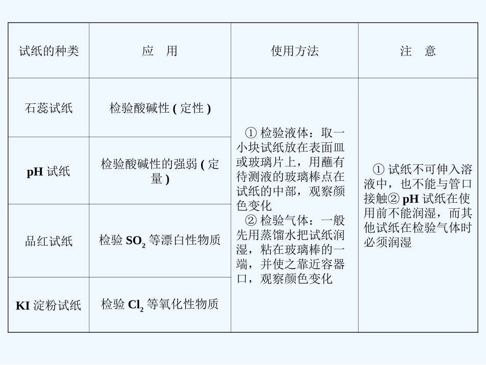 【大纲版创新设计】2011届高考化学一轮复习 第11章 化学实验基础课件 新人教版_第3页