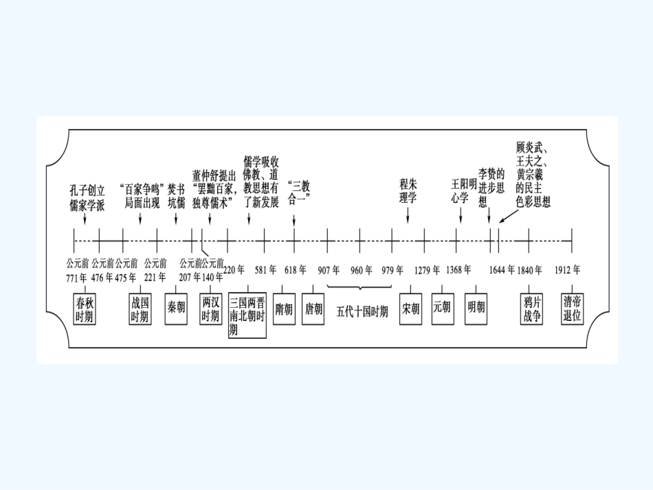 《金版新学案》2011高三历史一轮复习 第13单元 中国古代的思想与科技 单元整合课件 岳麓版_第1页