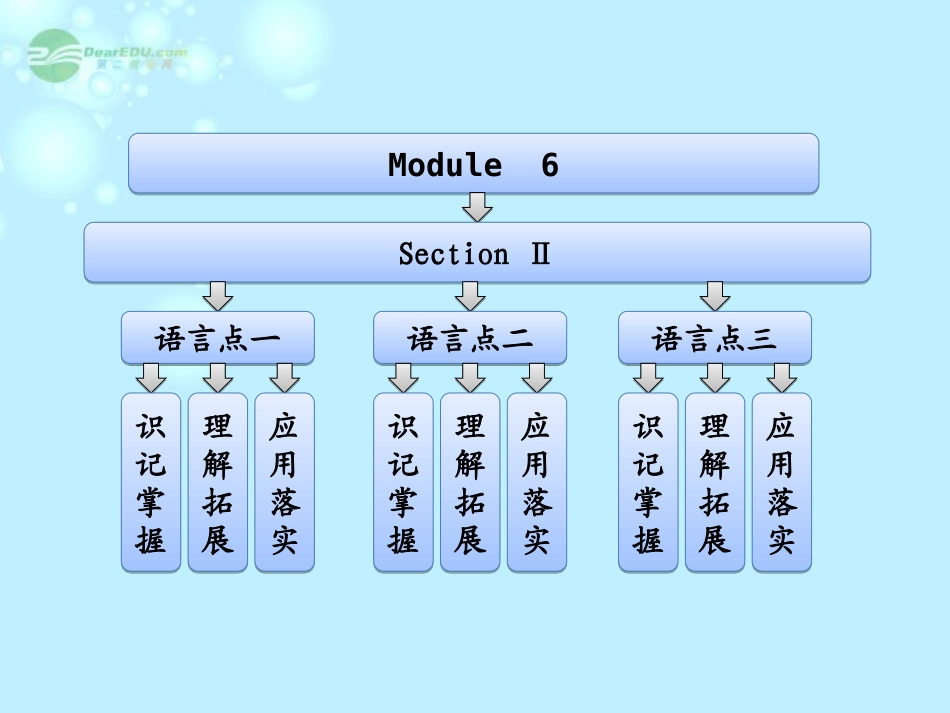 【创新方案】高中英语Module6SectionⅡIntroduction&ReadingandVocabulary课件外研版必修2_第1页
