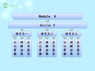 【创新方案】高中英语Module6SectionⅡIntroduction&ReadingandVocabulary课件外研版必修2