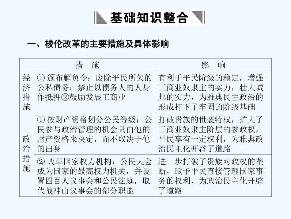 【创新设计】2011届年高三历史一轮复习 第1课时 梭伦改革课件 岳麓版选修1_第2页