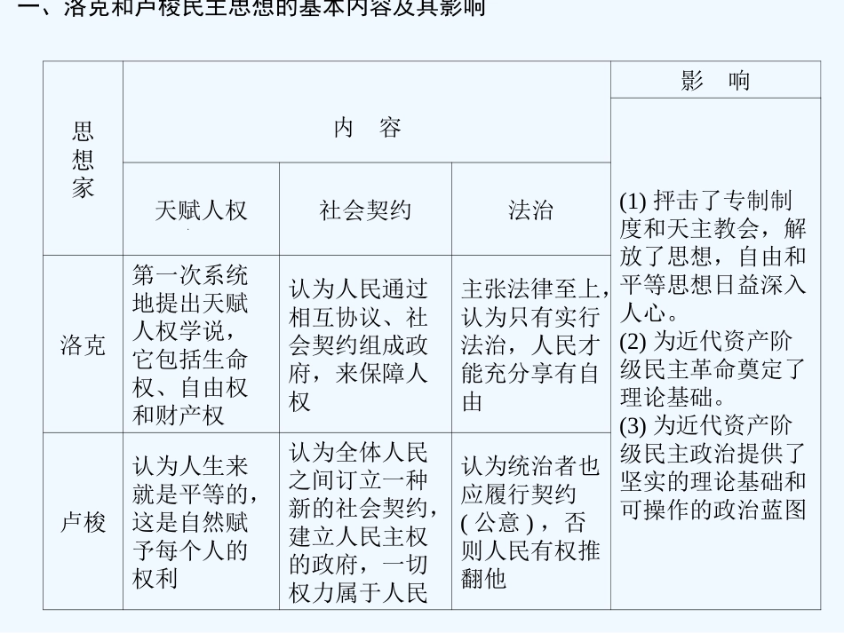 【创新设计】2011年高三历史一轮复习 课时1 民主与专制的思想渊源课件 人民版选修2_第2页