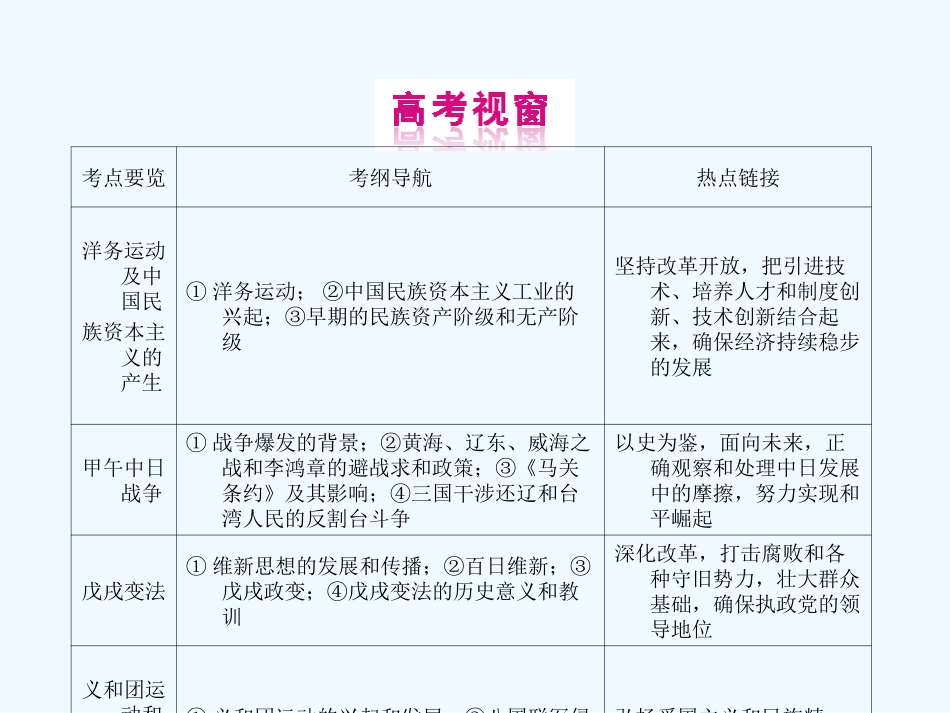 《金版新学案》2011高三历史一轮 第14讲 洋务运动、中国民族资本主义的产生和甲午中日战争课件_第2页