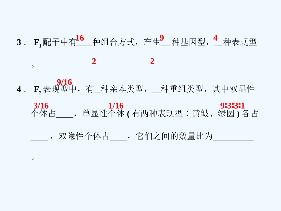 【创新设计】2011届高考生物一轮复习 2-2 基因的自由组合规律课件 中图版必修2_第2页