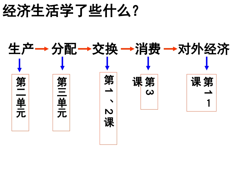 《经济生活》第三、四单元复习_第2页