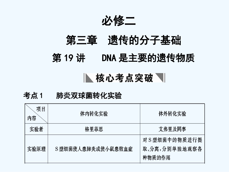 【创新设计】2011届高考生物一轮复习 第三章 第19讲 DNA是主要的遗传物质课件 苏教版必修2_第1页