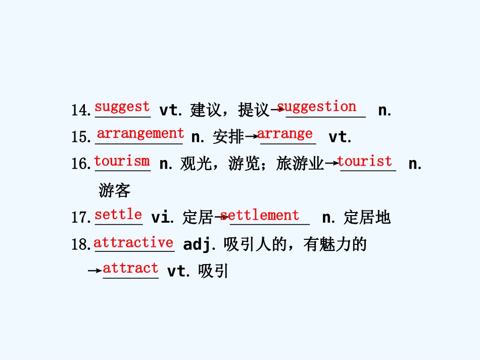 【安徽】2011高三英语一轮复习 Unit 4 Cyberspace精品课件 北师大版_第3页