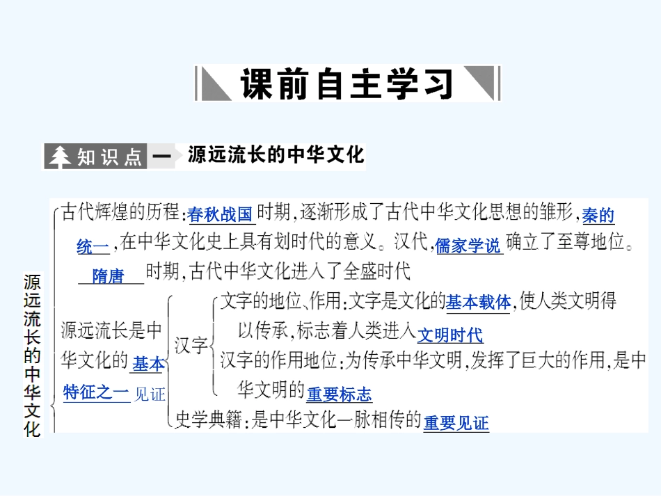 【创新设计】2011届高三政治一轮复习 第三单元 第1课时 我们的中华文化课件 新人教版必修3_第3页