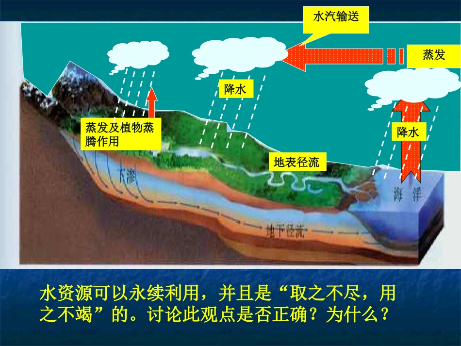 《水循环和洋流》（湘教版必修1）_第3页