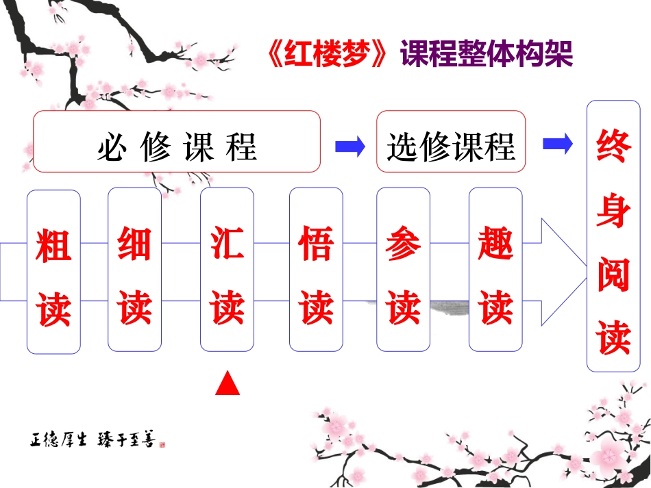 《红楼梦》说课课件_第3页