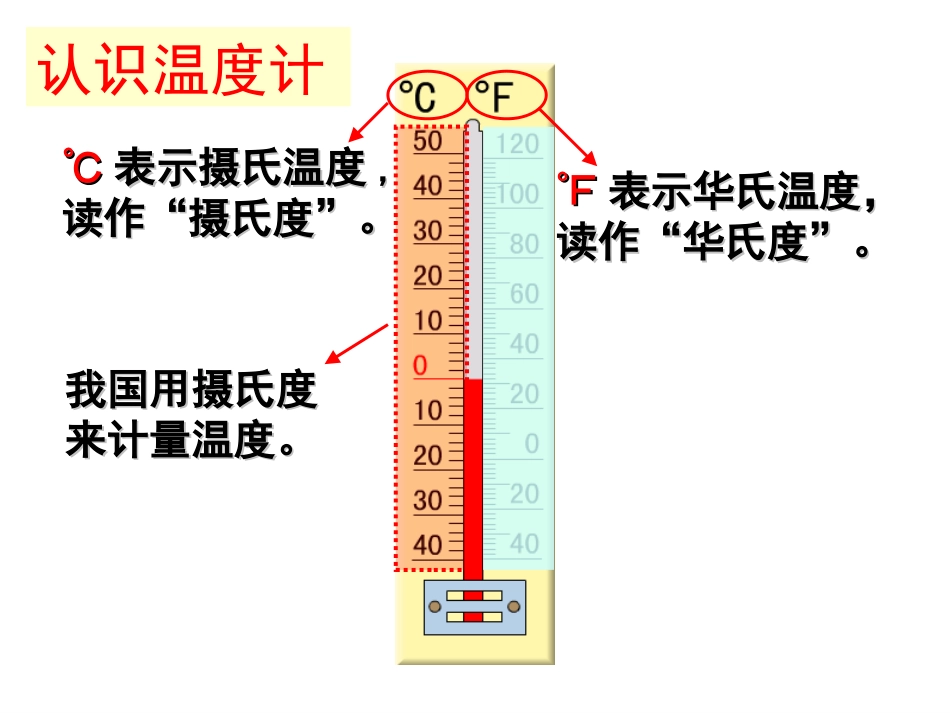 《认识负数》教学课件_第2页