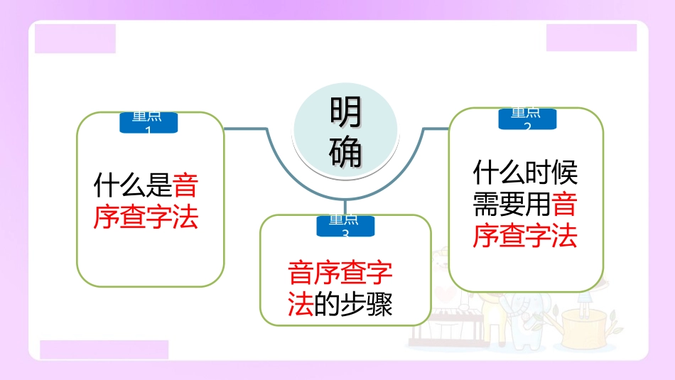 【精品】小升初语文知识点精讲音序查字法_第2页