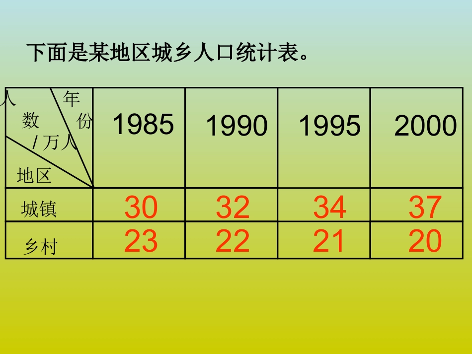 《纵向复式条形统计图》 (2)_第3页