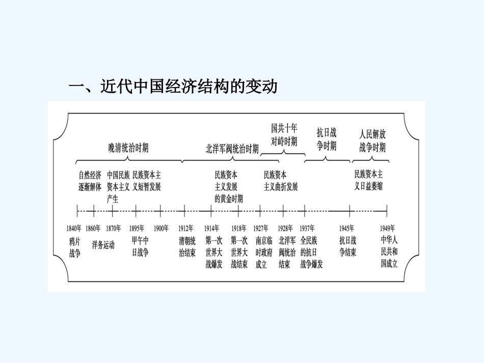 《金版新学案》2011高三历史一轮 第8单元 近代中国经济结构的变动和中国近现代社会生活的变迁 单元整合课件 新人教版_第1页