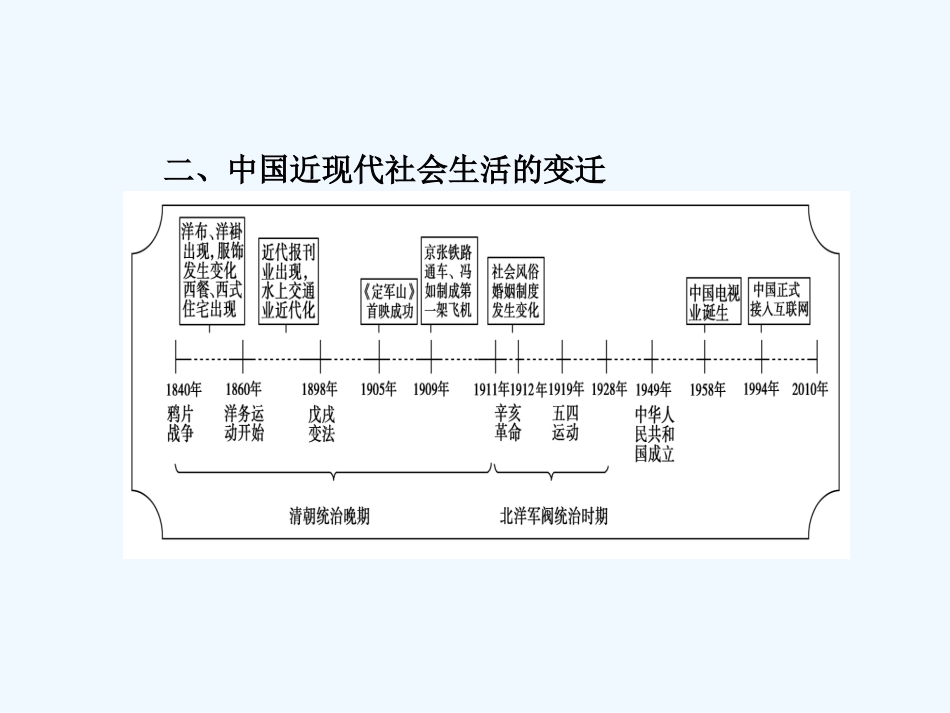 《金版新学案》2011高三历史一轮 第8单元 近代中国经济结构的变动和中国近现代社会生活的变迁 单元整合课件 新人教版_第2页