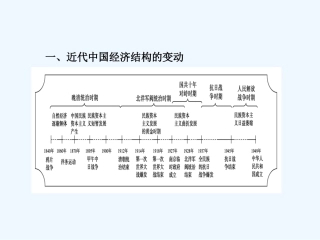 《金版新学案》2011高三历史一轮 第8单元 近代中国经济结构的变动和中国近现代社会生活的变迁 单元整合课件 新人教版