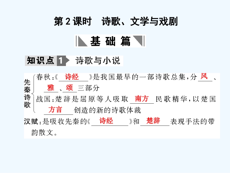 【创新设计】2011年高三历史一轮复习 第2单元 第2课时　诗歌、文学与戏剧课件 岳麓版必修3_第1页