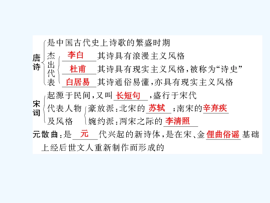 【创新设计】2011年高三历史一轮复习 第2单元 第2课时　诗歌、文学与戏剧课件 岳麓版必修3_第2页