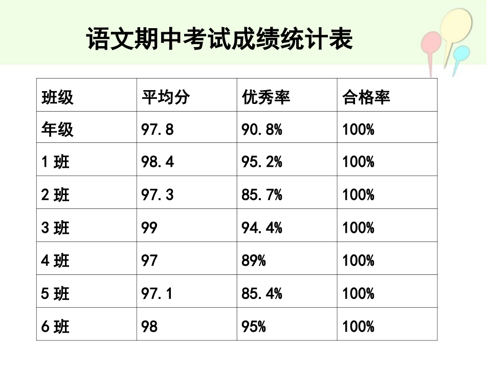一年级下期末考试分析王欣_第2页