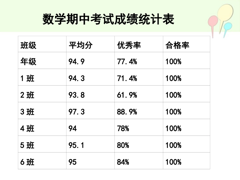 一年级下期末考试分析王欣_第3页