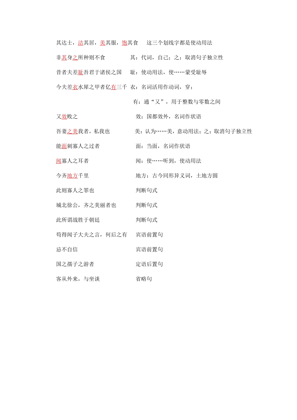 高一语文《勾践灭吴》《邹忌讽齐王纳谏》一周强化新人教版教材_第3页