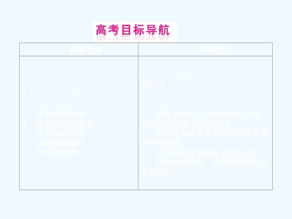《金版新学案》2011高三生物一轮 课时1 细胞的生物膜系统及细胞工程课件 选修4_第2页