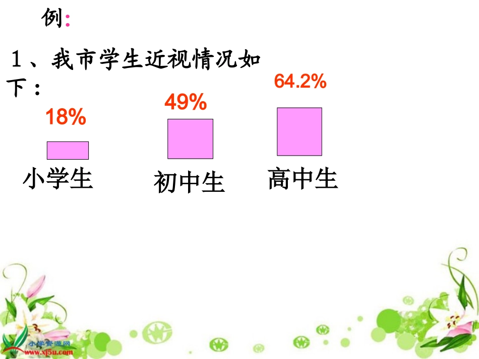 《百分数的意义和写法》课件_第3页