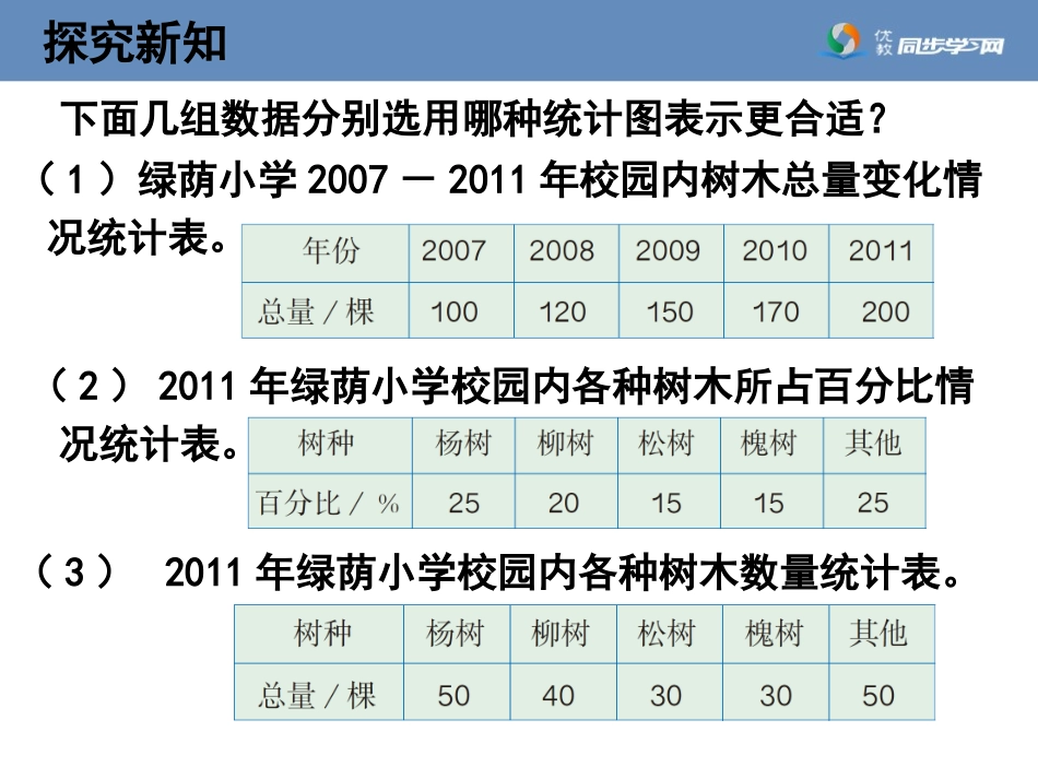 《选择合适的统计图》教学课件 (3)_第3页