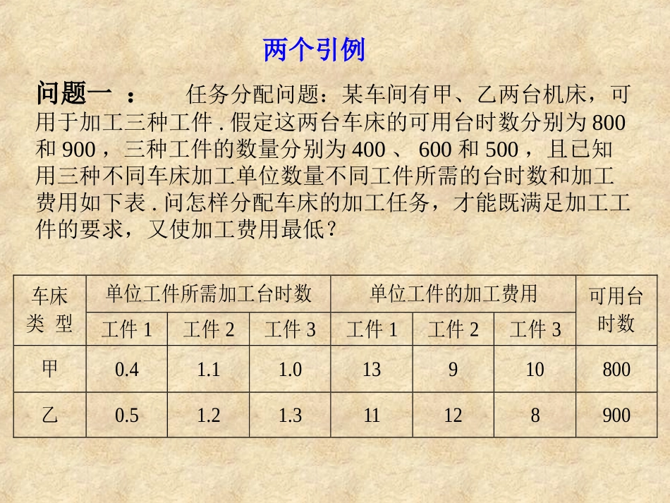 【数学建模】第4讲_线性规划模型_第3页
