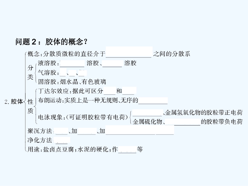 【创新设计】2011届高考化学一轮复习 第5节 胶体课件 大纲人教版_第3页