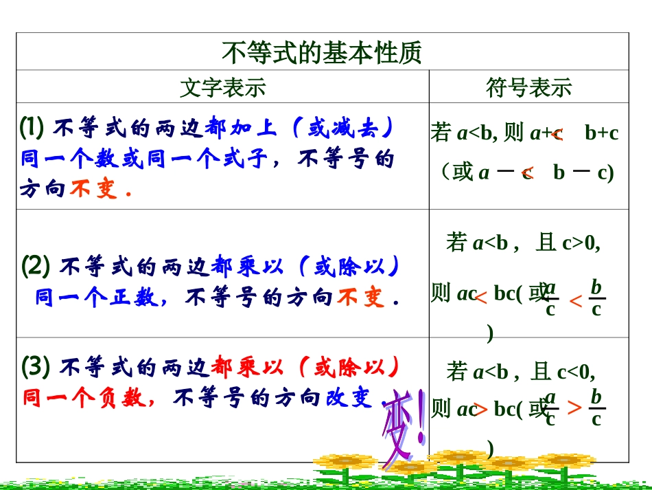 【教学用】823解一元一次不等式（1）_第2页
