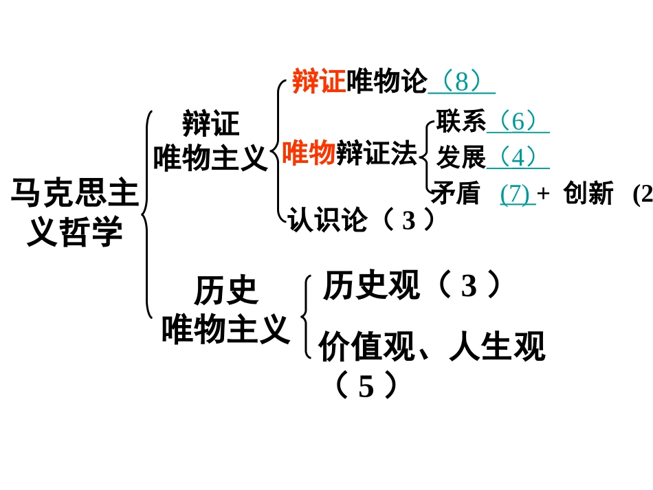 《生活与哲学》原理和方法论总结_第2页