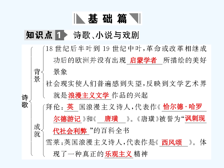 【创新设计】2011年高三历史一轮复习 第4单元 诗歌、小说与戏剧及音乐、美术和影视课件 岳麓版必修3_第2页