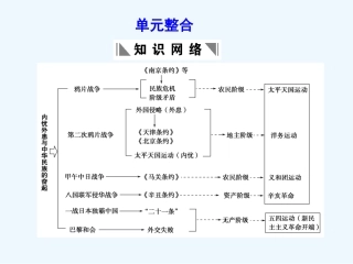 【创新设计】2011年高三历史一轮复习 第4单元 内忧外患与中华民族的奋起课件 岳麓版必修1