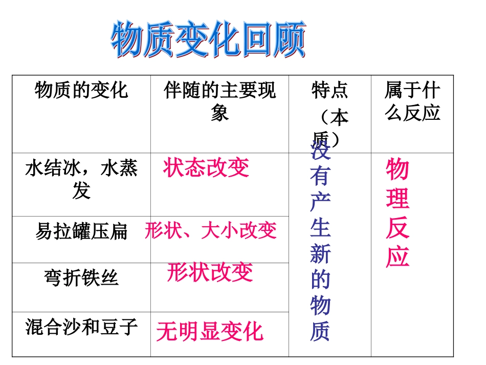《物质变化与我们》J_第3页