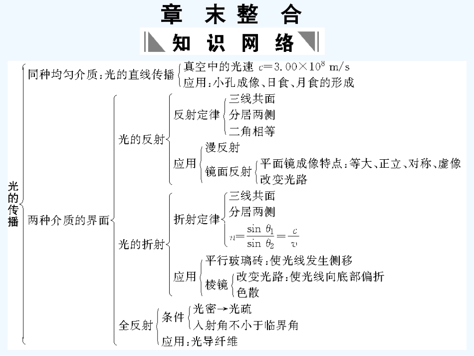 【创新设计】2011届高考物理一轮复习 第14章 光的传播章末整合课件 人教大纲版_第1页