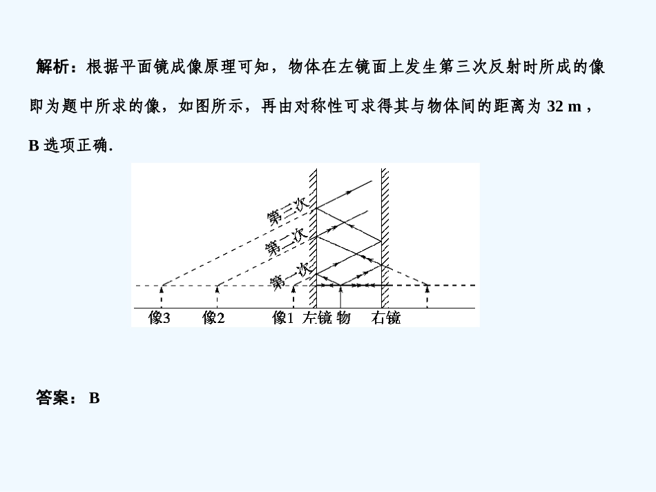 【创新设计】2011届高考物理一轮复习 第14章 光的传播章末整合课件 人教大纲版_第3页