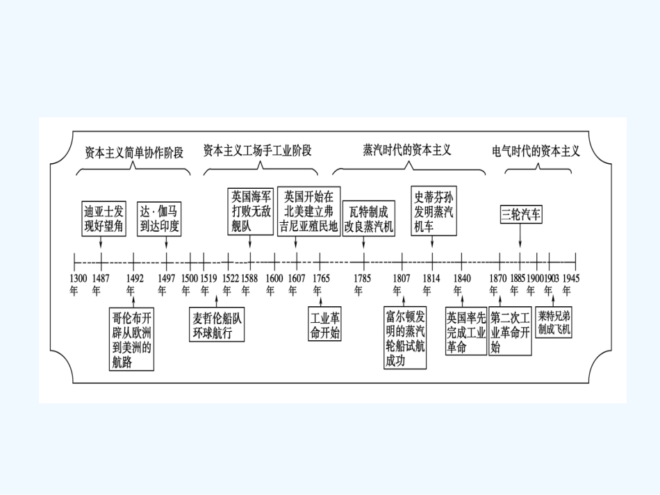 《金版新学案》2011高三历史一轮复习 第9单元 工业文明的崛起和对中国的冲击单元整合课件 岳麓版_第1页