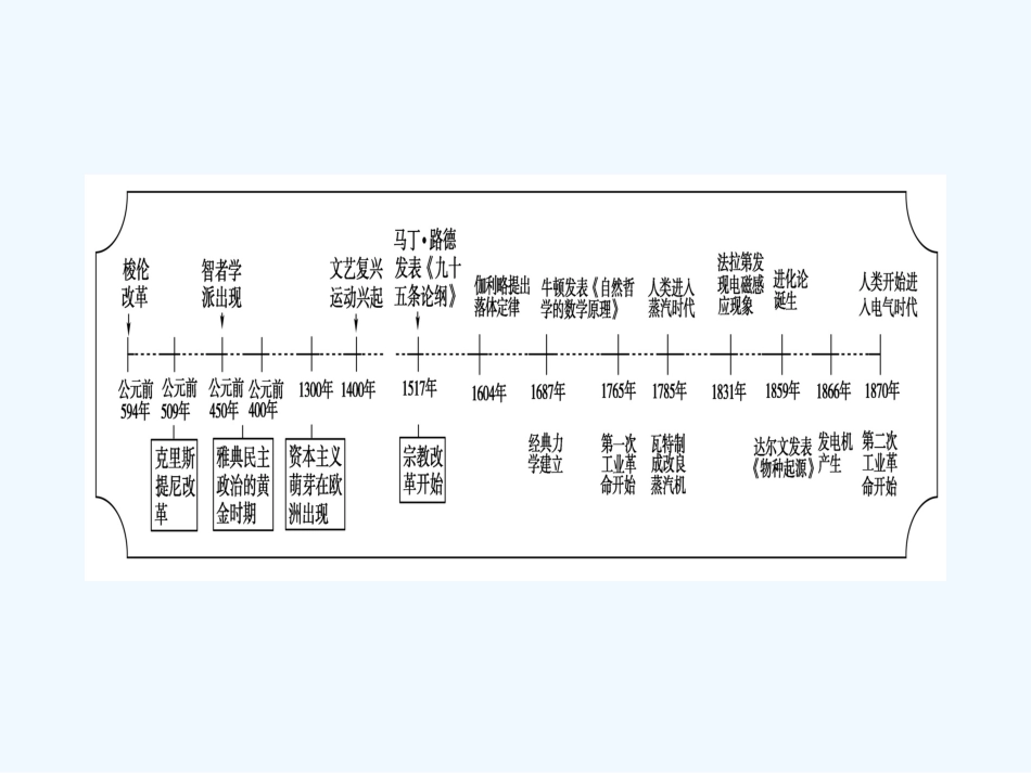 《金版新学案》2011高三历史一轮复习 第15单元 从人文精神之源到科学理性时代 单元整合课件 岳麓版_第3页