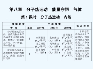 【创新设计】2011届高考物理一轮复习 第1课时 分子热运动 内能课件 人教大纲版